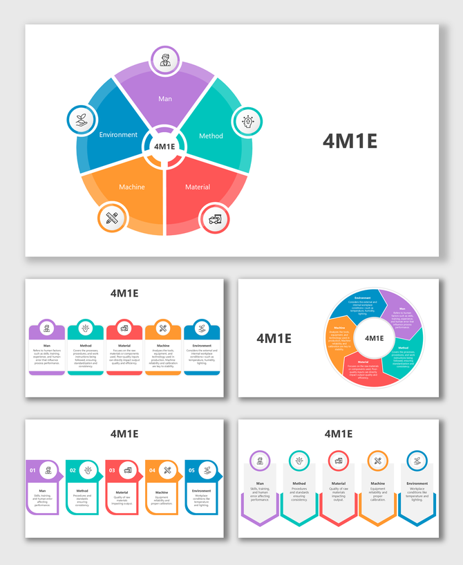 4M1E slides with colorful charts, icons, arrows, and blocks explaining Man, Method, Machine, Material, Environment.