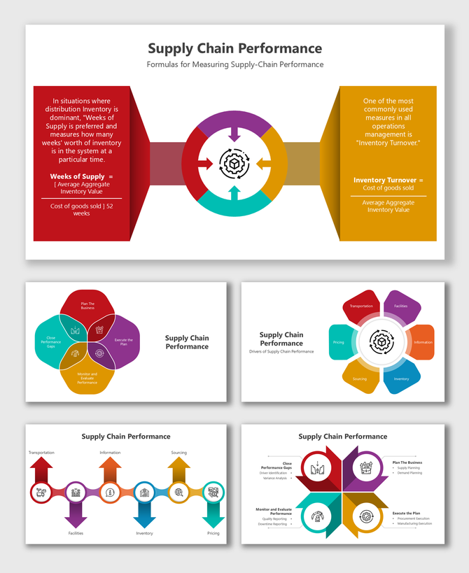 Supply Chain Performance slides with formulas, arrows, icons, and colorful shapes showing steps, drivers, and metrics.