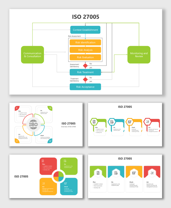 ISO 27005 slides with flowcharts, PDCA cycle, icons, and colorful shapes showing risk analysis and treatment process.