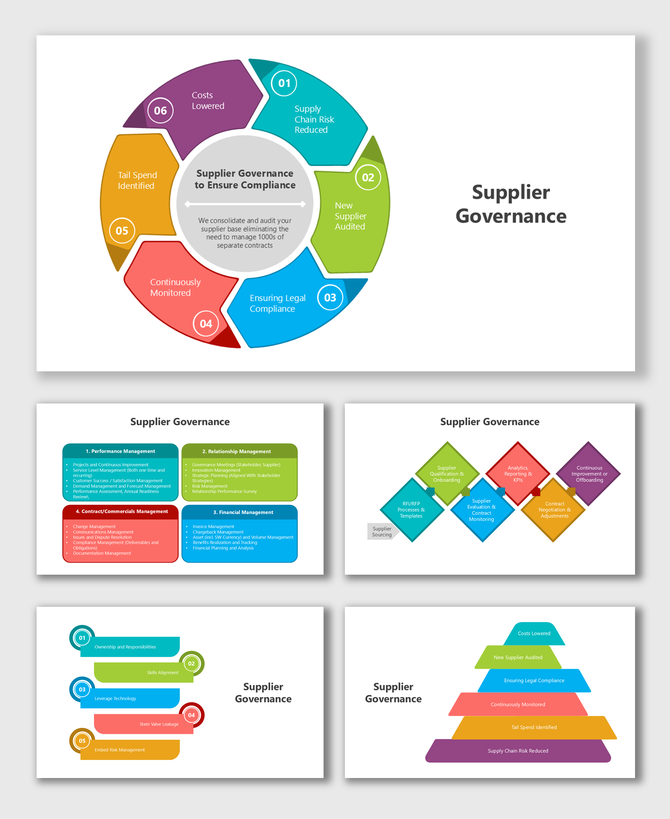 Supplier Governance visuals with colorful shapes, compliance steps, audit flow, pyramid layers, and process blocks.