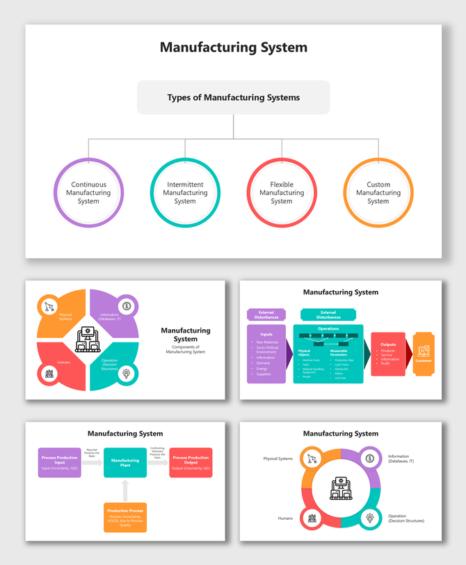 Shows types, components, input-output flow, plant operations, and external factors of a Manufacturing System.