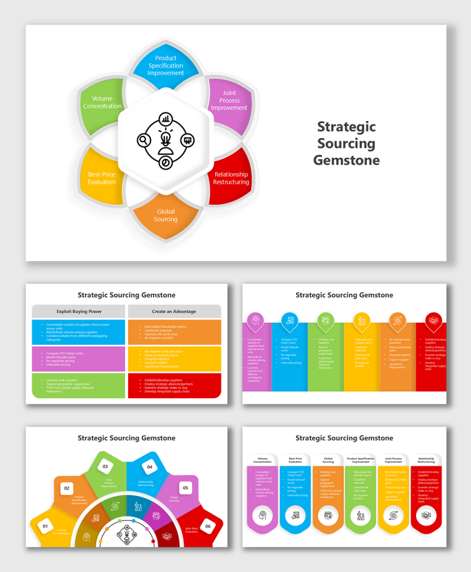 Volume, price, global sourcing, product spec, and process help build strong Strategic Sourcing Gemstone.