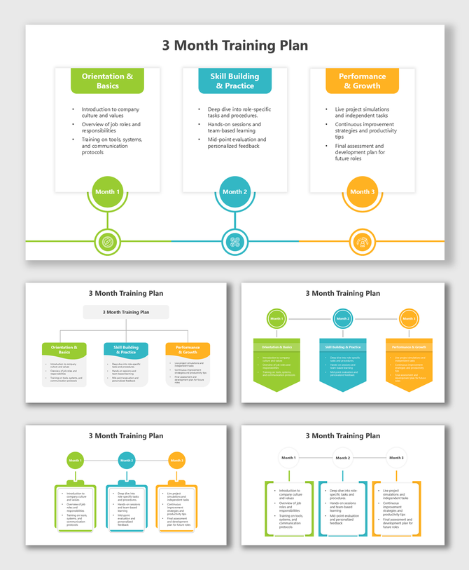 Orientation, skill practice, feedback, project tasks, and growth strategies in a 3 Month Training Plan flow.