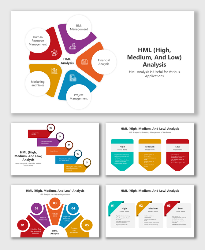 Functionality, homogeneity, predictability, forgiveness, and awareness reduce road risks proactively.
