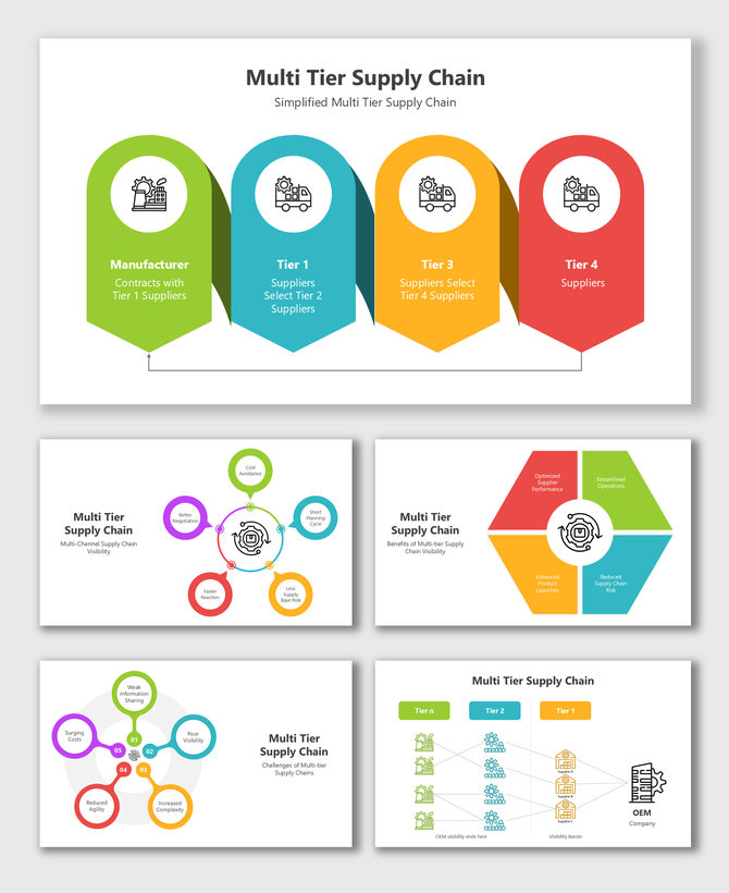 Multi Tier Supply Chain with icons, tier flow, risks, and benefits using bold colors, shapes, and clear text.