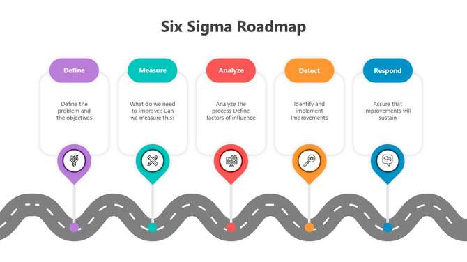 The Six Sigma Roadmap PowerPoint And Google Slides