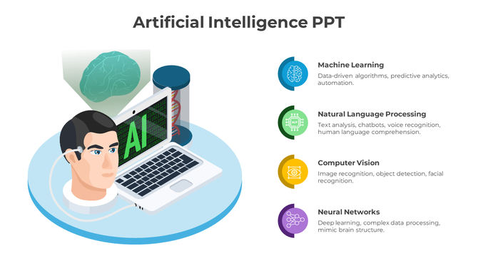 Slide on artificial intelligence featuring a laptop displaying AI alongside four processes with color coded icons.