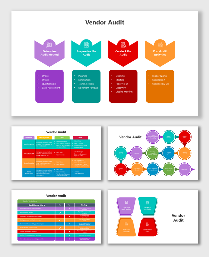 Vendor Audit slides with 4-step arrows, audit methods, pros-cons chart, checklist table, and circular flow.