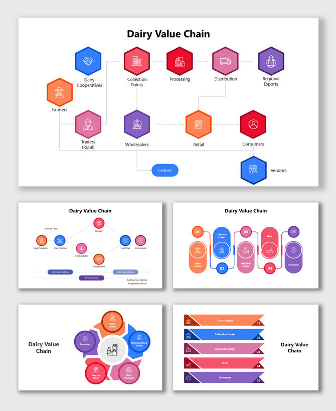 Dairy Value Chain slides with hexagons, arrows, icons, and flowcharts showing stages from farmers to consumers.
