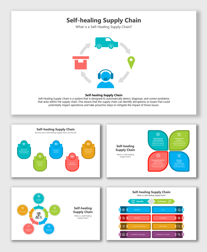 Self-Healing Supply Chain slides with icons, charts, and colored blocks showing features, services, and challenges.
