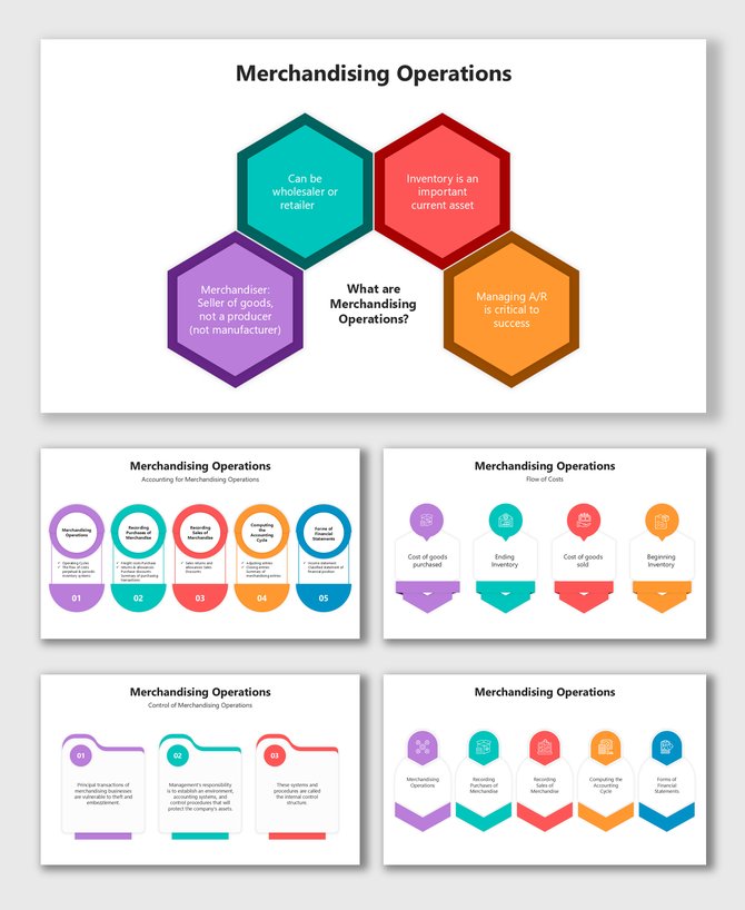 Retailer or wholesaler, manage A/R, track inventory, control cost flow, and record transactions efficiently.