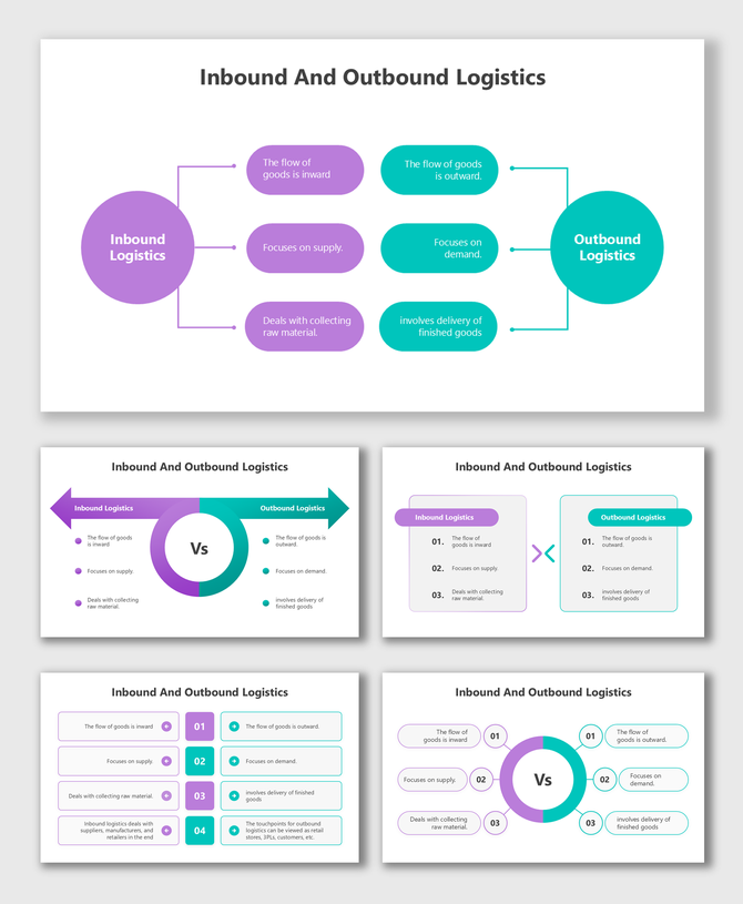 Inbound collects raw materials, focuses on supply; outbound delivers goods, meets demand, ends at customers.