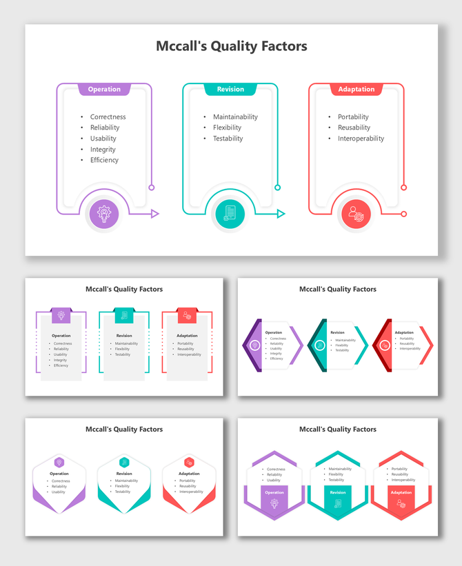 Correctness, reliability, usability, integrity, and efficiency define Mccall's Quality Factors in software ops.