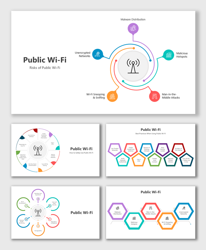 Malware, unencrypted networks, malicious hotspots, sniffing, and man-in-the-middle attacks threaten public Wi-Fi.