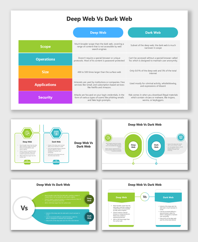 Deep Web vs Dark Web slides with colorful layouts, icons, tables, infographics, and comparison designs.