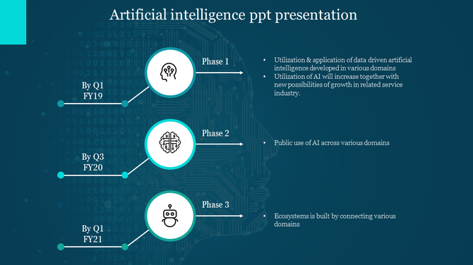 AI slide with three phases: Phase 1 by Q1 FY19, Phase 2 by Q3 FY20, Phase 3 by Q1 FY21 including icons and descriptions.