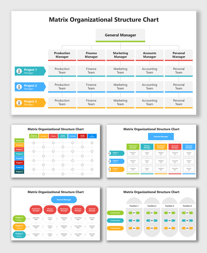 Matrix Organizational Structure Chart with colorful boxes showing managers, teams, projects, and workflow.