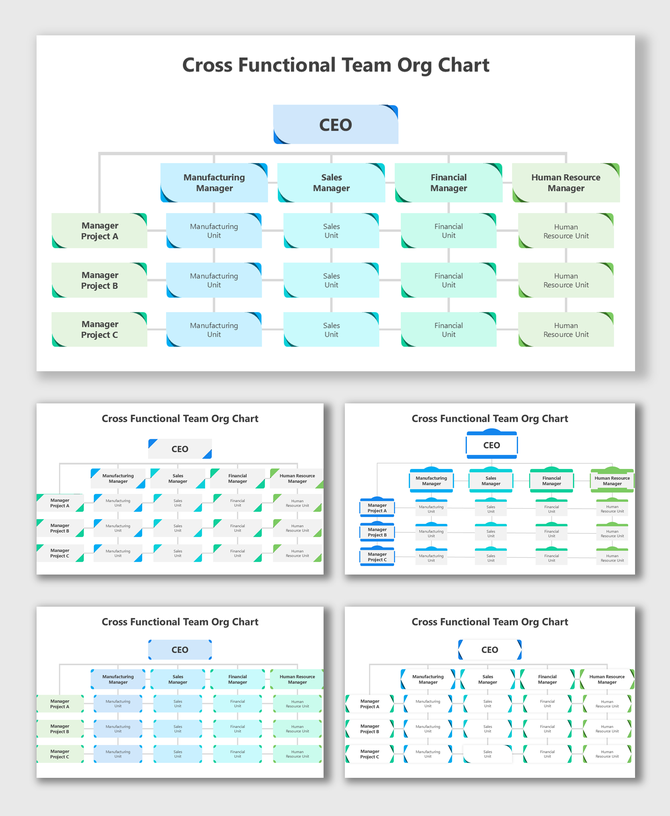 Cross Functional Team Org Chart showing CEO, managers, and project units in blue-green hierarchy flow.