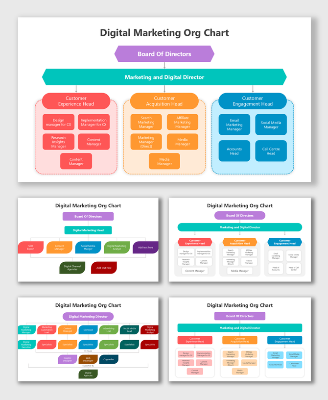 Digital Marketing Org Chat showing directors, managers, and teams in colorful structured role hierarchy.
