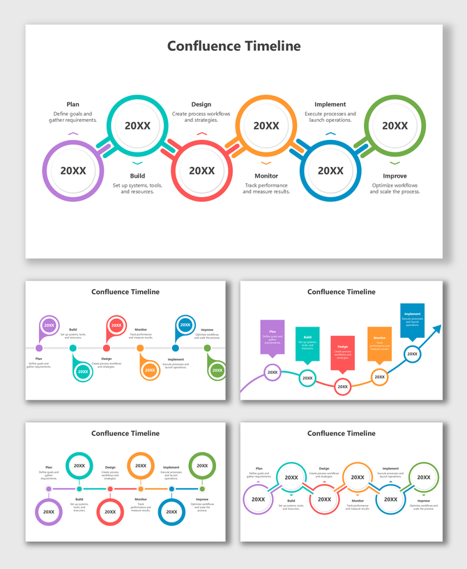 Confluence Timeline slide with color-coded circles, icons, dotted lines, and text boxes marking each workflow step.