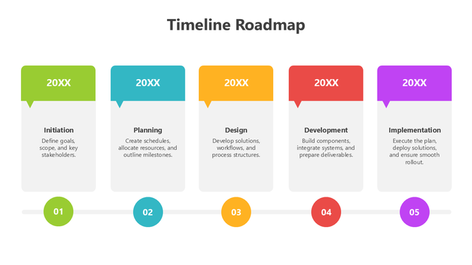 The Timeline Roadmap PPT And Google Slides Template