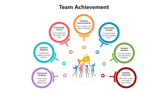 Editable Team Achievement PowerPoint And Google Slides