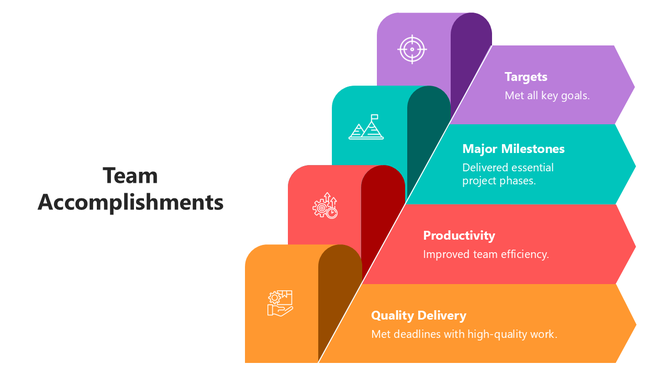 The Team Accomplishments PowerPoint And Google Slides