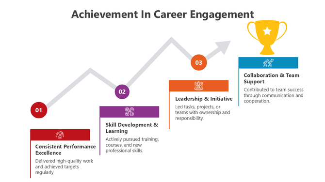 Achievement In Career Engagement PPT And Google Slides