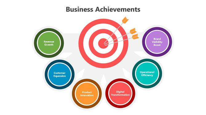 Business Achievements PPT And Google Slides Template