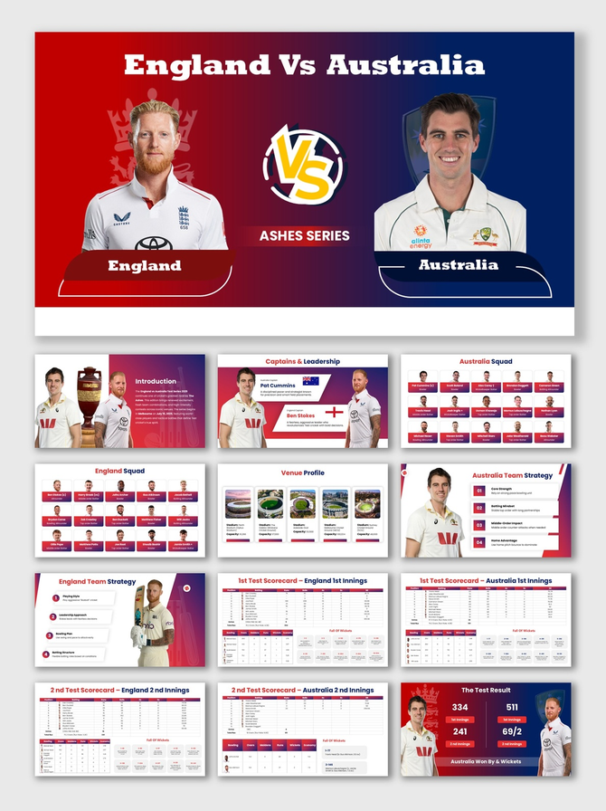 England Vs Australia slides with captains, squads, venues, strategies, scorecards, and final match result.
