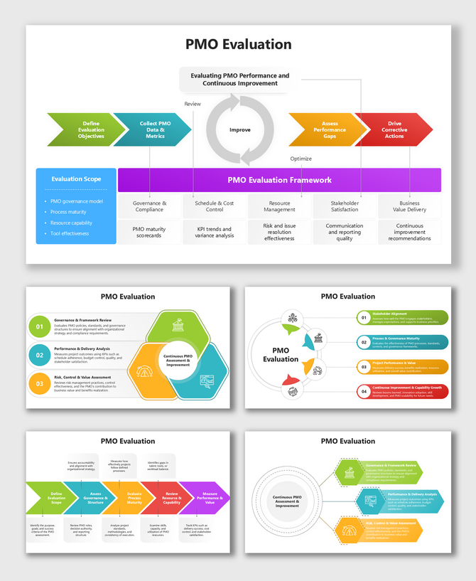 PMO Implementation slide showing steps, governance flow, tools, outcomes, and colorful process blocks.