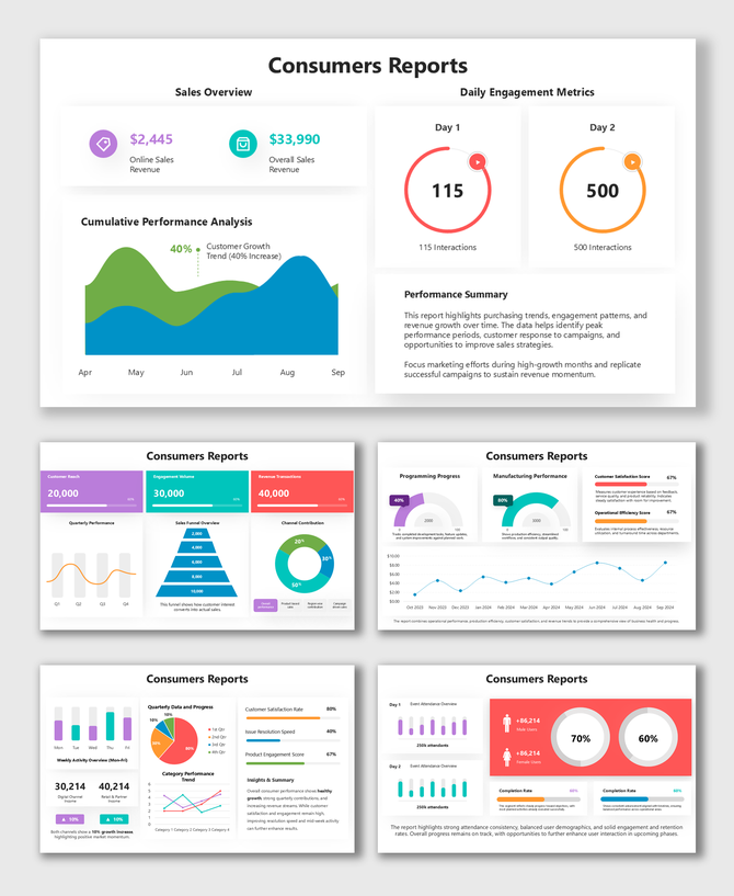 Consumers Reports showing sales metrics, engagement rings, trend graphs, and structured layouts.