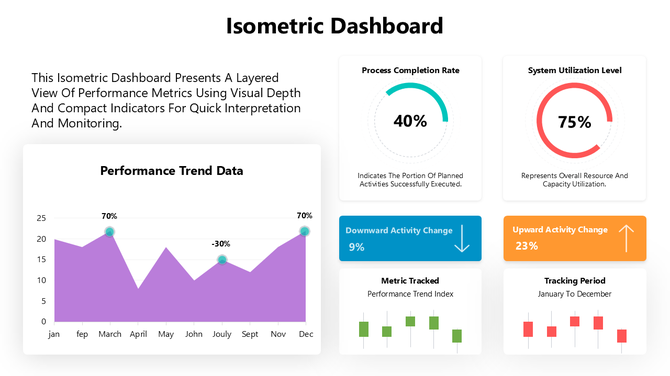 Isometric Dashboard with layered cards, purple area chart, circular gauges, KPI tiles, arrows, and trend indicators.