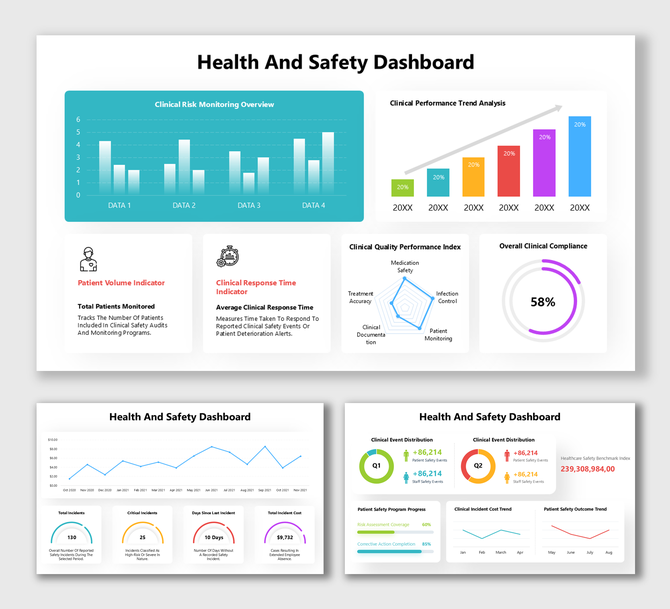 Health And Safety Dashboard with teal charts, risk metrics, KPI cards, radar graph, compliance gauge, and safety insights.