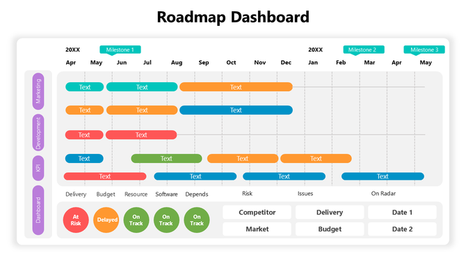 Roadmap Dashboard with color-coded timeline bars, milestones, task rows, monthly grid, and status badges.