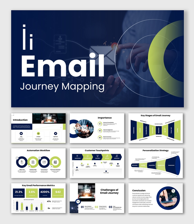 Email Journey Mapping slides, blue-green theme, funnel stages, email icons, charts, shapes, structured text boxes.