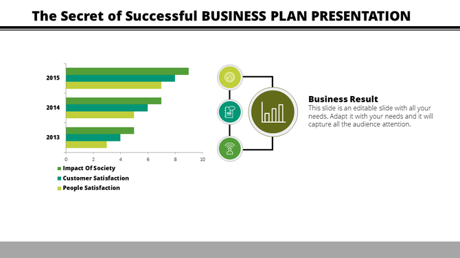 Business plan slide showing bar chart comparing impact of society, customer satisfaction, and people satisfaction.