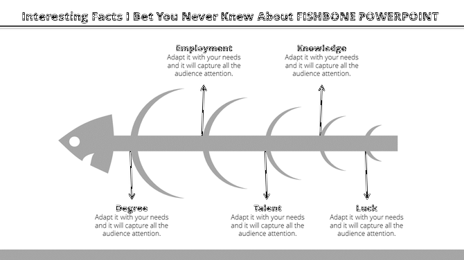 Monochrome fishbone model showing causal categories, such as employment and knowledge, stemming from a central fish spine.