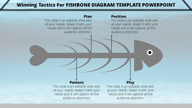 Fishbone diagram PowerPoint slide with sections for the plan, position, pattern, and ploy with placeholder text.