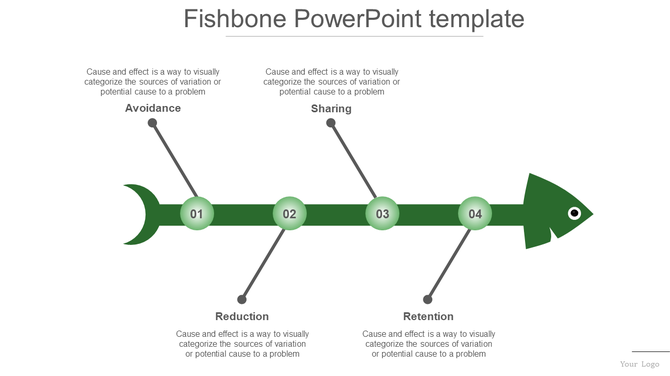 Fishbone diagram in green with four labeled sections, featuring black branching lines leading to circular markers.