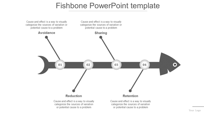 Fishbone PowerPoint template with a fish shaped diagram and four categories explaining cause and effect in a process.
