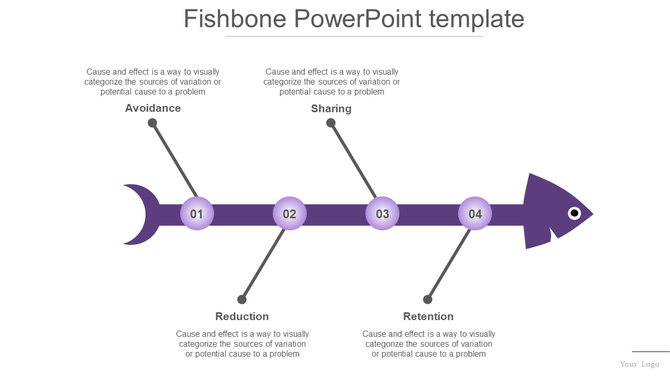 Purple fishbone diagram with four labeled nodes connected to black lines representing causes, arranged horizontally.
