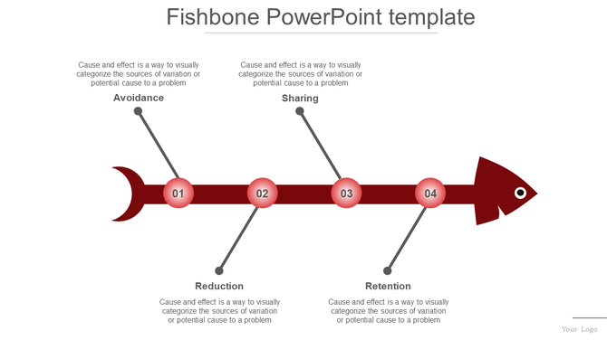 Fishbone diagram PowerPoint template with a red fish shape and four categories from Avoidance to Retention.