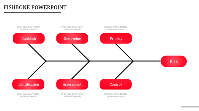 Visual fishbone layout illustrating a risk analysis framework with six red nodes and connecting black lines.