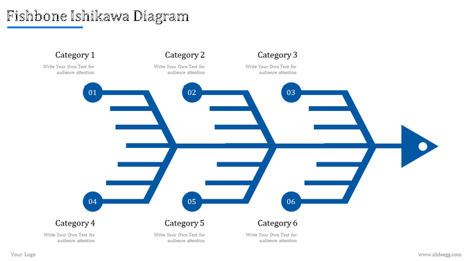 Ishikawa Fishbone diagram slide with six categories for root cause analysis and text sections.