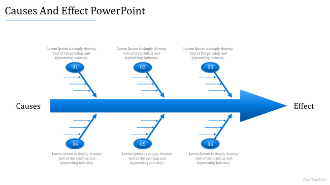 Cause-and-effect diagram showing six causes labeled 01 to 06, connected to a central blue arrow pointing right.