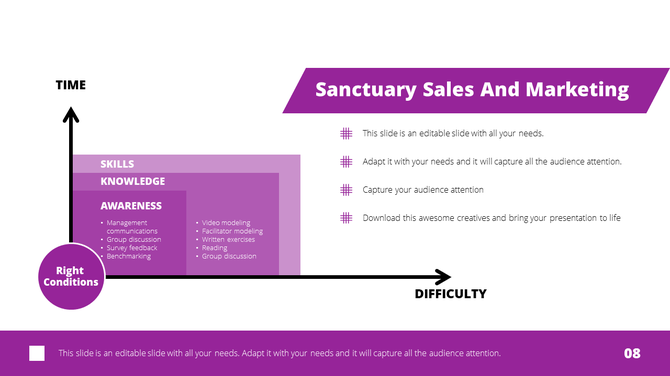 Sales and marketing slide highlighting the connection between skills, knowledge, and awareness with group discussion methods.