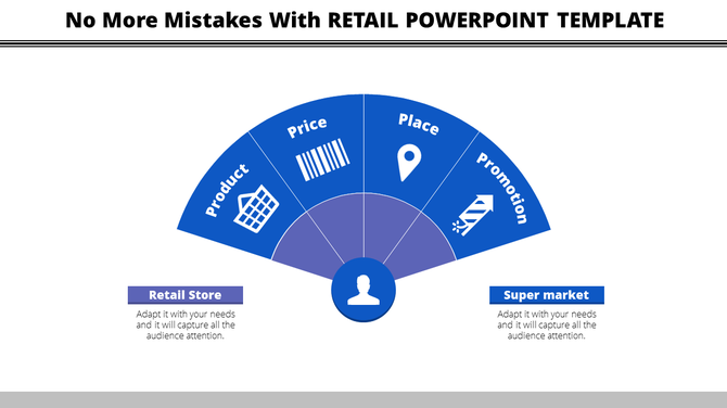 Fan-shaped graphic showing elements connected to a central user, with placeholders below for retail store and supermarket.