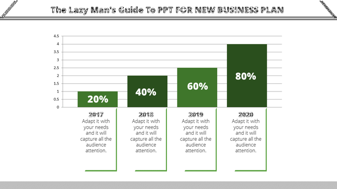 Bar chart showing percentage growth from 2017 to 2020 in green bars with corresponding text below.