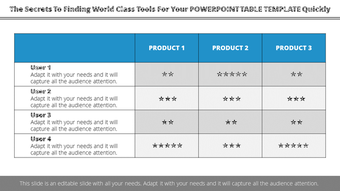 Infographic table with three product columns, four user rows, and placeholder star ratings for each product.